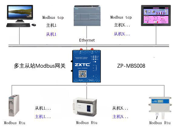 modbustcp支持幾個主從站客戶端服務器模式通訊-深圳市振鑫通信科技有