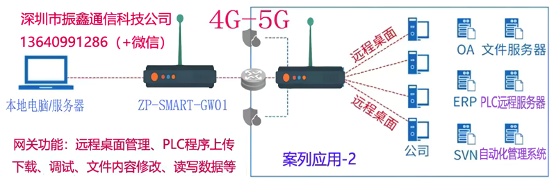 远程网关实现桌面管理的方法