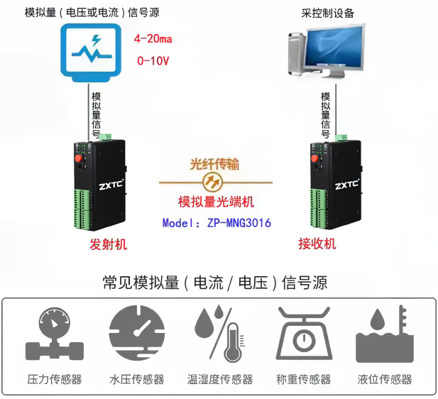 4-20mA模拟量输出信号的接线方式 