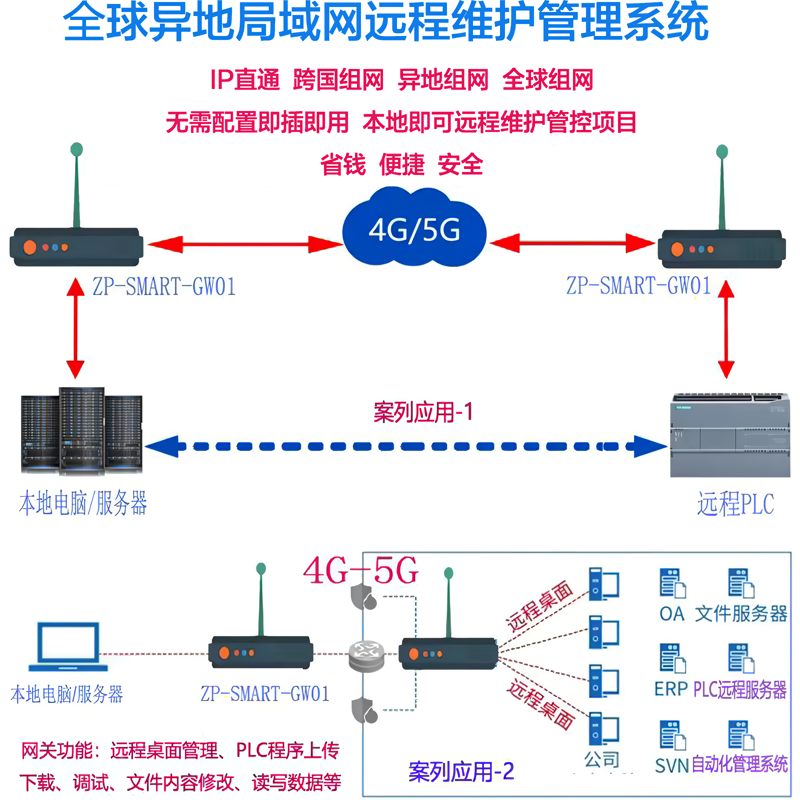 plc远程调试模块怎么和电脑连接