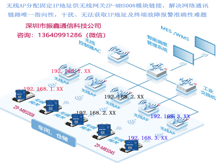 物流仓库无线ap怎么设计