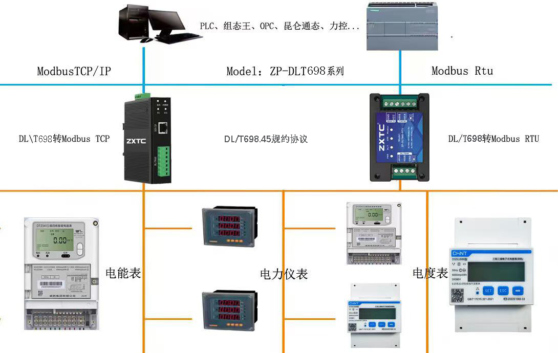 国网698协议转Modbus协议网关 